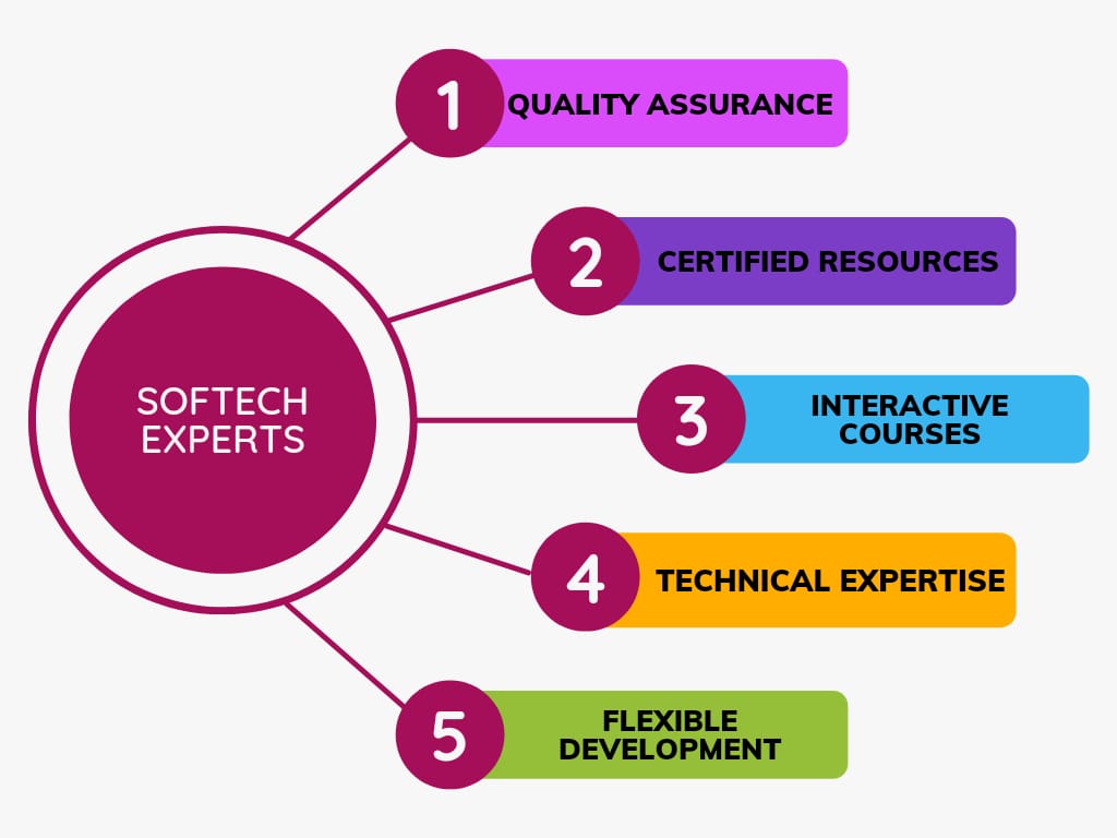 softechexpert
